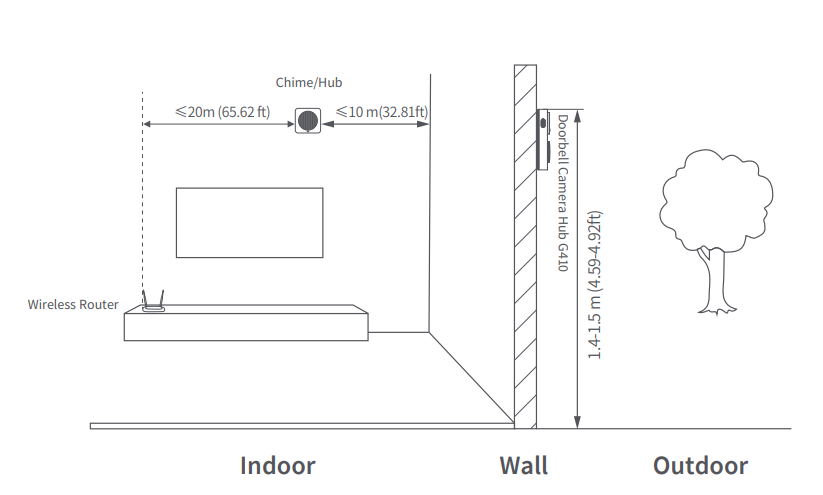 Aqara Smart Doorbell Camera Hub G410 User Manual 4