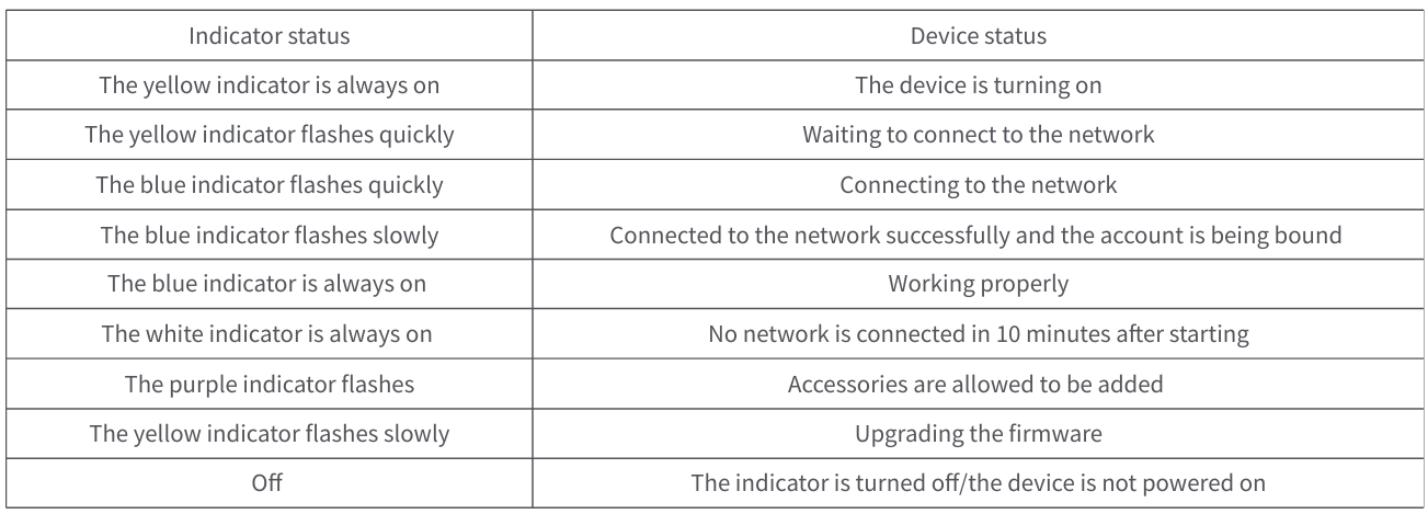 Aqara Smart Hub E1 for Home Automation 3