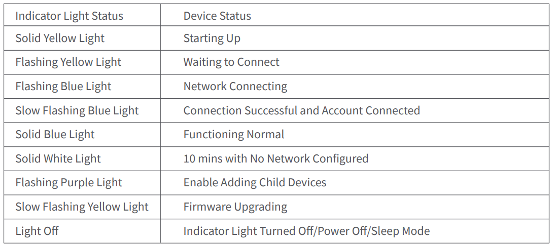 Aqara Smart Hub M100 User Manual 3