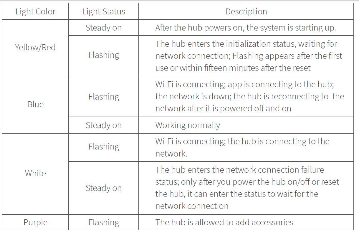 Aqara Smart Hub M2 Home Control Center 6