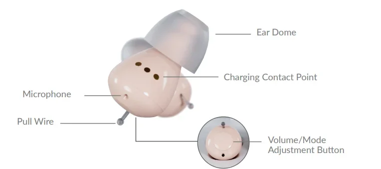 Audien Atom Pro 2 OTC Hearing Aids User Manual Audien Atom Pro 2 OTC Hearing Aids User Manual 1