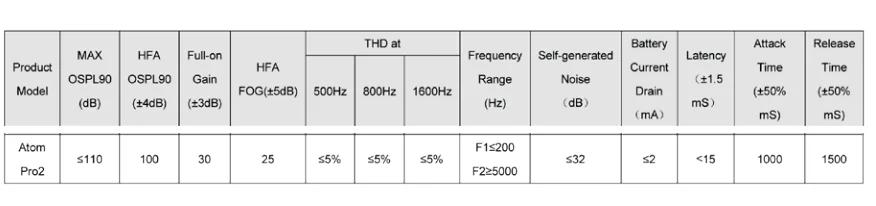 Audien Atom Pro 2 OTC Hearing Aids User Manual Audien Atom Pro 2 OTC Hearing Aids User Manual 19