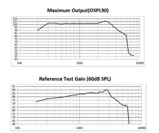 Audien Atom Pro 2 OTC Hearing Aids User Manual Audien Atom Pro 2 OTC Hearing Aids User Manual 20