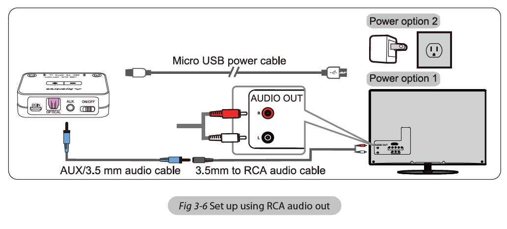 Avantree Audikast 2 Bluetooth Audio Transmitter-13