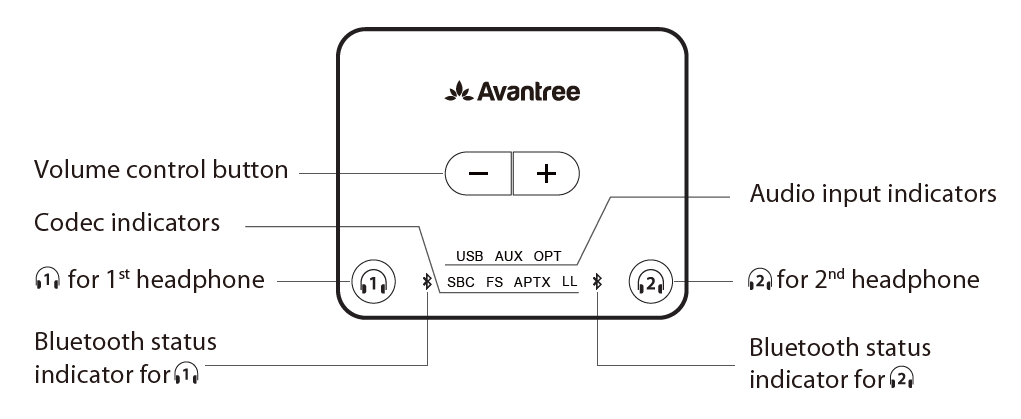 Avantree Audikast 2 Bluetooth Audio Transmitter-3