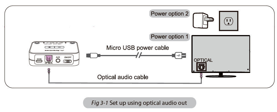 Avantree Audikast 2 Bluetooth Audio Transmitter-9