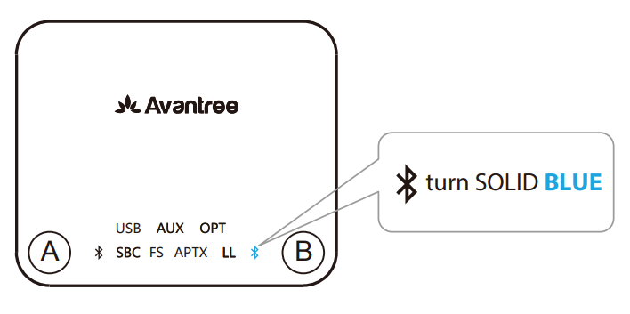 Avantree Audikast BTTC-418 Bluetooth Transmitter User Manual Avantree Audikast BTTC-418 Bluetooth Transmitter-17