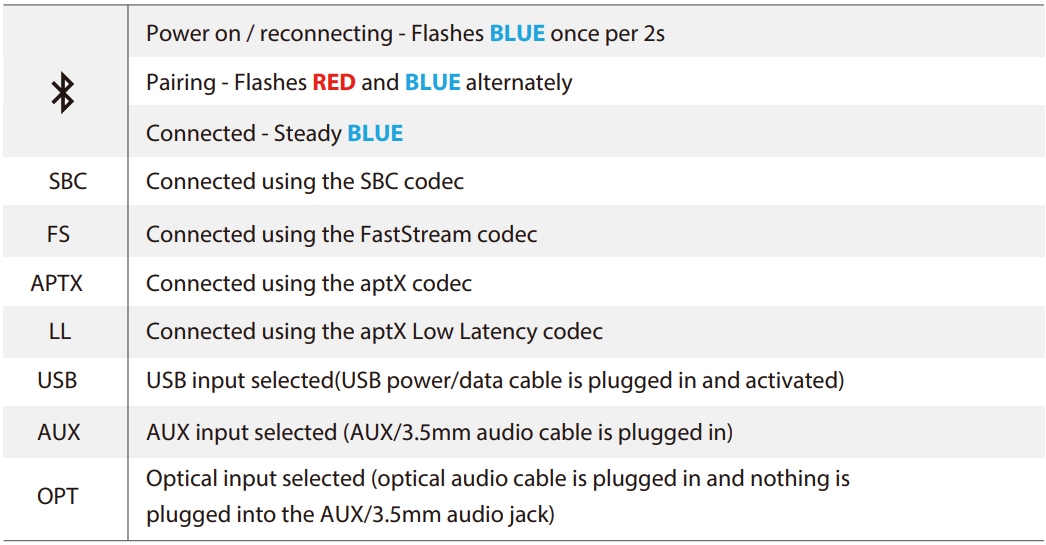 Avantree Audikast BTTC-418 Bluetooth Transmitter User Manual Avantree Audikast BTTC-418 Bluetooth Transmitter-3