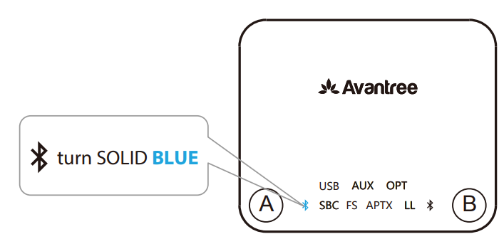 Avantree Audikast BTTC-418 Bluetooth Transmitter User Manual Avantree Audikast BTTC-418 Bluetooth Transmitter-5