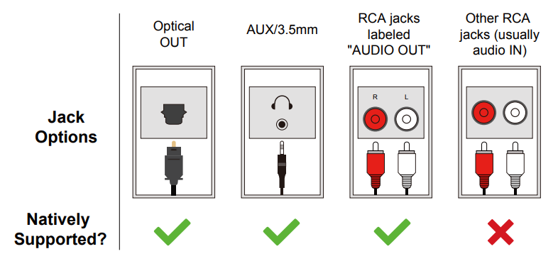 Avantree Audikast BTTC-418 Bluetooth Transmitter User Manual Avantree Audikast BTTC-418 Bluetooth Transmitter-6