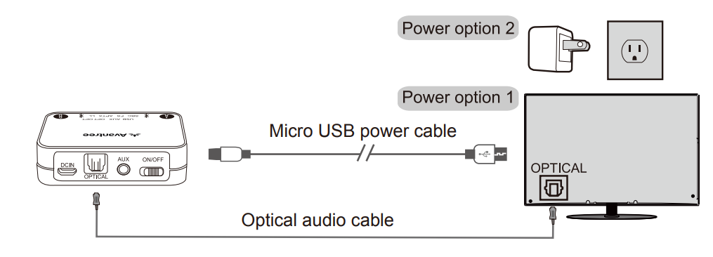 Avantree Audikast BTTC-418 Bluetooth Transmitter User Manual Avantree Audikast BTTC-418 Bluetooth Transmitter-7