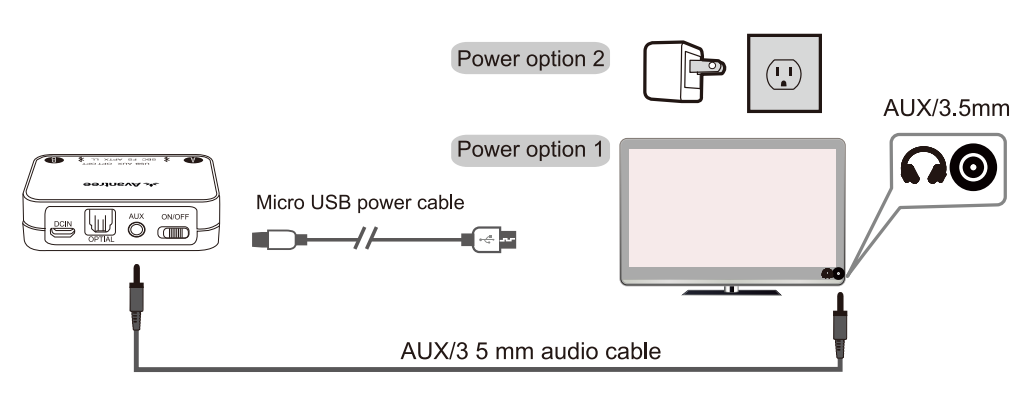 Avantree Audikast BTTC-418 Bluetooth Transmitter User Manual Avantree Audikast BTTC-418 Bluetooth Transmitter-9