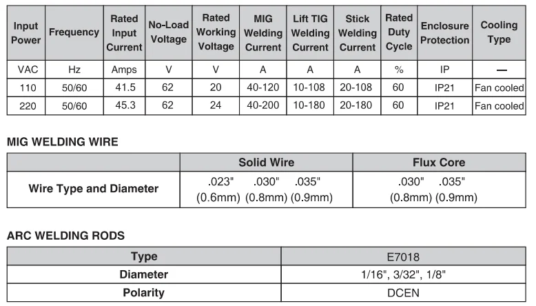Azzuno 200A MIG Welder User Manual 2