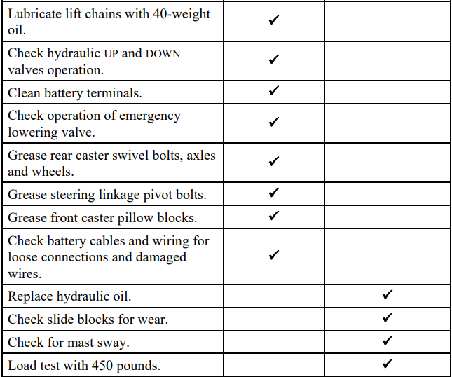 Bil-Jax ESP-19 Electric Man-Lift Aerial User Manual Bil-Jax ESP-19 Electric Man-Lift Aerial User Manual | ManualsLibraryy