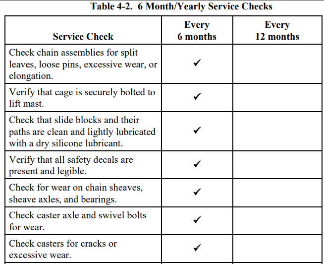 Bil-Jax ESP-19 Electric Man-Lift Aerial User Manual Bil-Jax ESP-19 Electric Man-Lift Aerial User Manual 9
