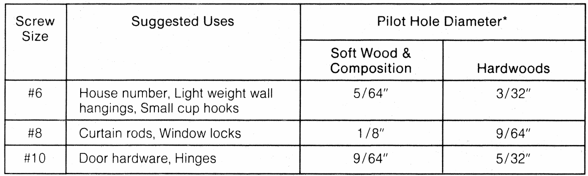Black Decker 9018-1 Cordless Screwdriver User Manual Black Decker 9018-1 Cordless Screwdriver 9