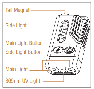 Boruit V10 High Power 1000 Lumens EDC Flashlight-1