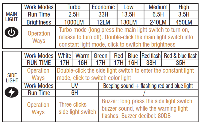 Boruit V10 High Power 1000 Lumens EDC Flashlight-2