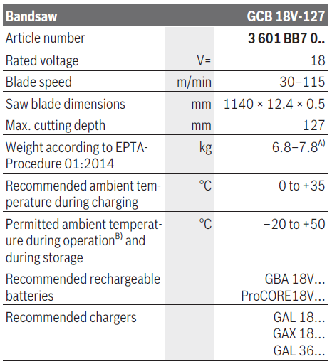 Bosch GCB 18V-127 Professional Cordless Band Saw-13