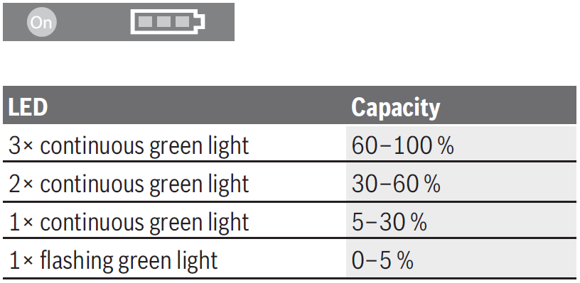 Bosch GCB 18V-127 Professional Cordless Band Saw-15