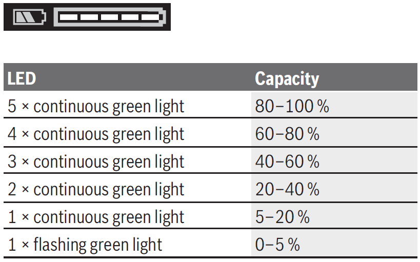 Bosch GCB 18V-127 Professional Cordless Band Saw-16