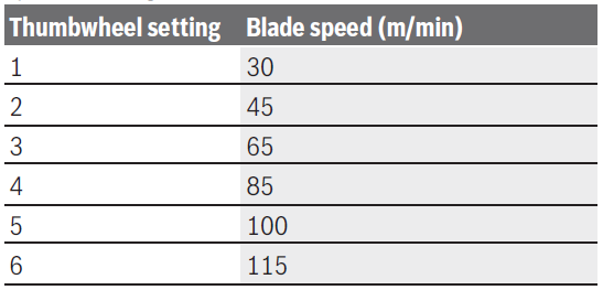 Bosch GCB 18V-127 Professional Cordless Band Saw-17