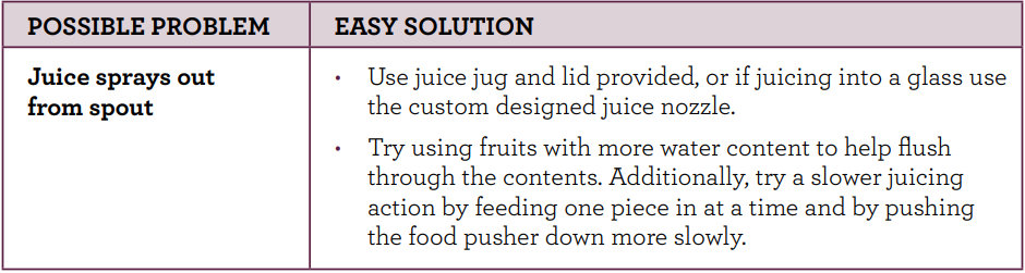 Breville BJE510XL Multi-Speed Juice Fountain User Manual 17