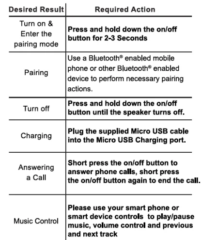 Budweiser BW-BBS-001 Bottle Speaker Instruction Manual 3