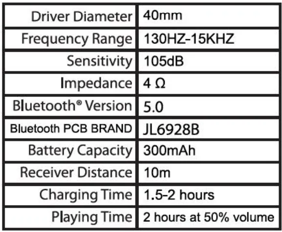 Budweiser BW-BBS-001 Bottle Speaker Instruction Manual 5