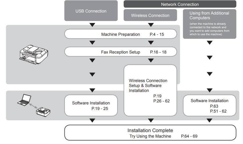 Canon PIXMA MX340 Wireless Office All-in-One Printer User Guide 1