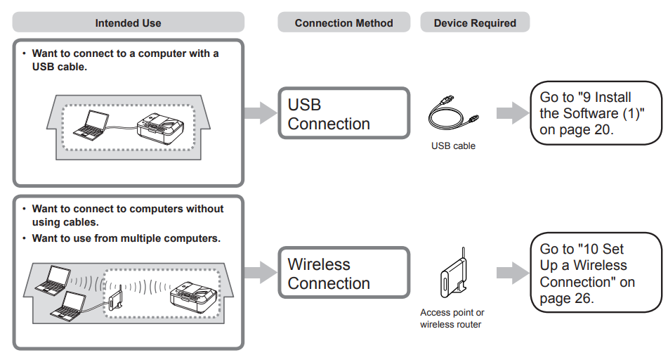 Canon PIXMA MX340 Wireless Office All-in-One Printer User Guide 43
