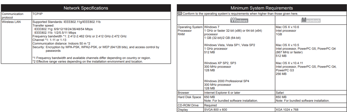 Canon PIXMA MX340 Wireless Office All-in-One Printer User Guide 55