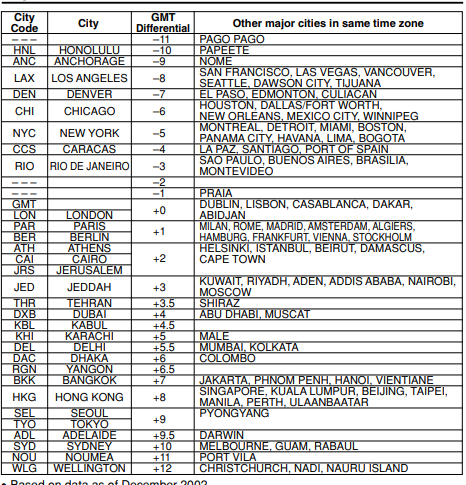 Casio 2688 G-Shock Watch-17