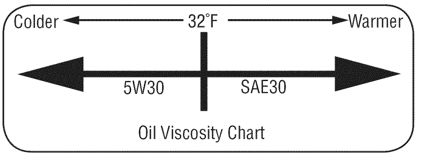 Craftsman 1450 Series Engine Chipper Shredder 11