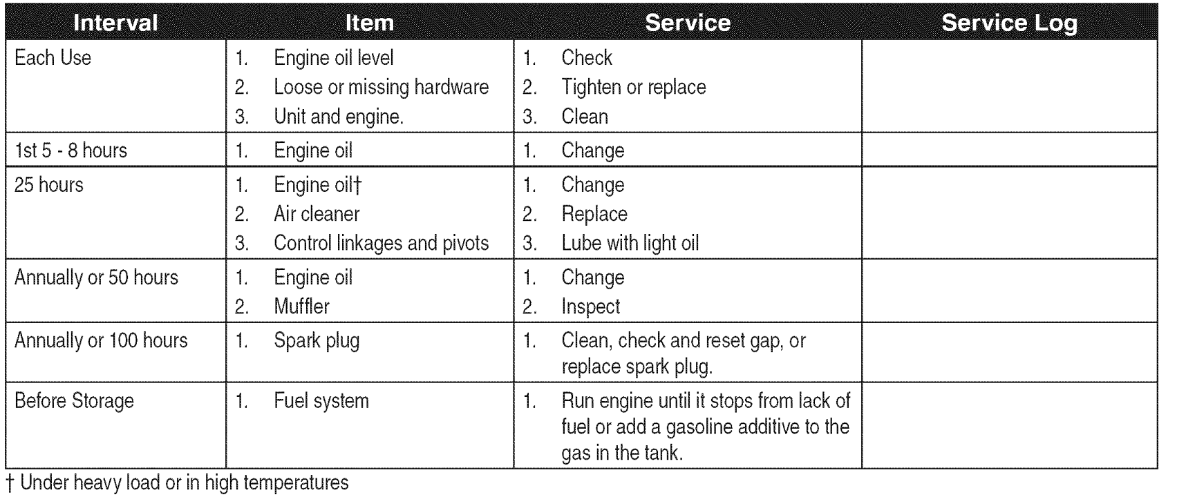 Craftsman 1450 Series Engine Chipper Shredder 12