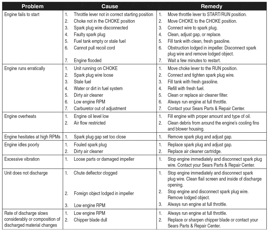 Craftsman 1450 Series Engine Chipper Shredder 16