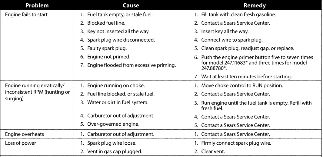 Craftsman 24788780 179cc Single-Stage Snow Blower User Manual 23