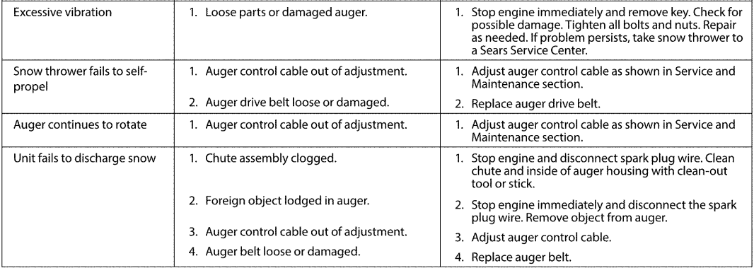 Craftsman 24788780 179cc Single-Stage Snow Blower User Manual 24