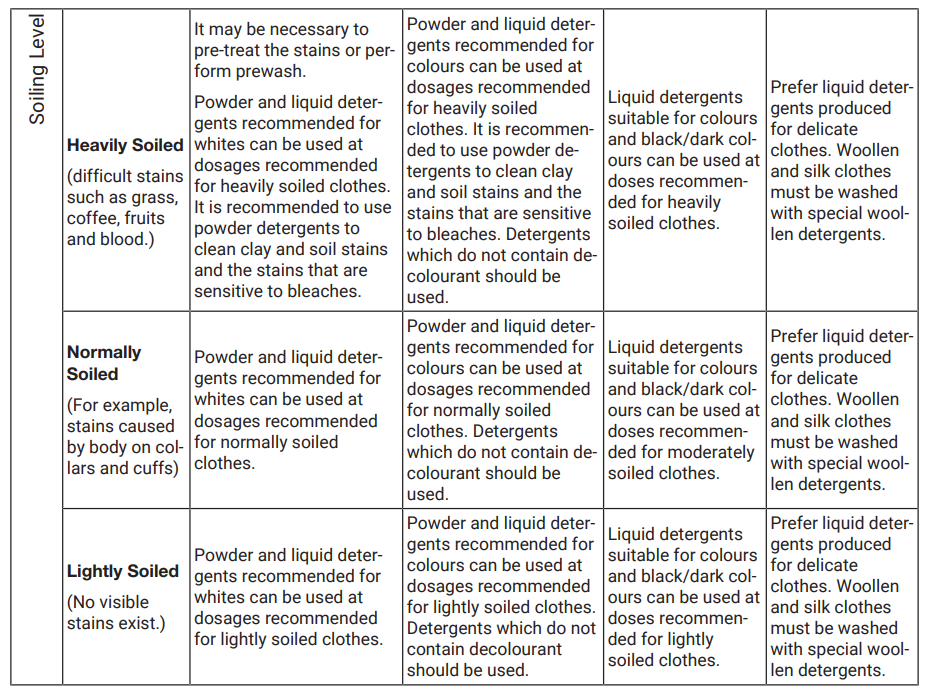 Cylinda FTA6396A Washing Machine-10