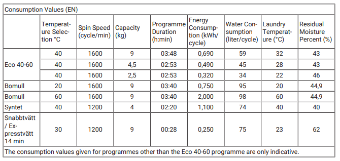 Cylinda FTA6396A Washing Machine-14