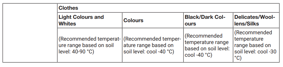 Cylinda FTA6396A Washing Machine-9