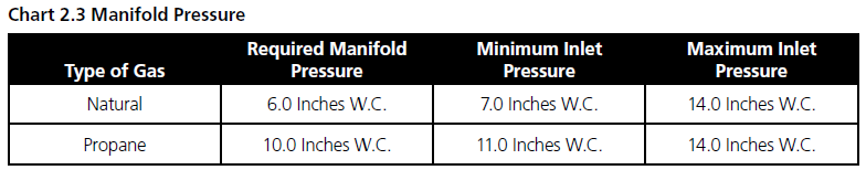 Dayton 3E132E High-Intensity Infrared Heater-13