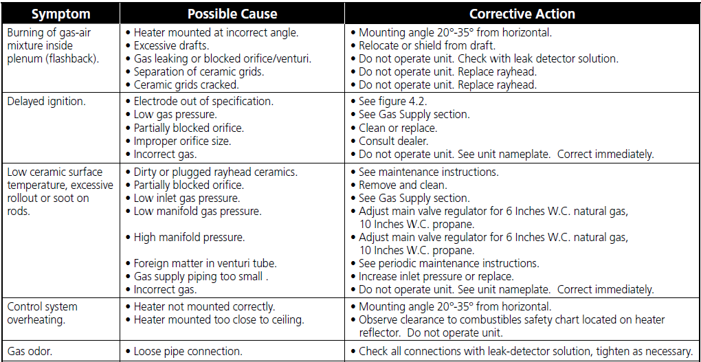 Dayton 3E132E High-Intensity Infrared Heater-18