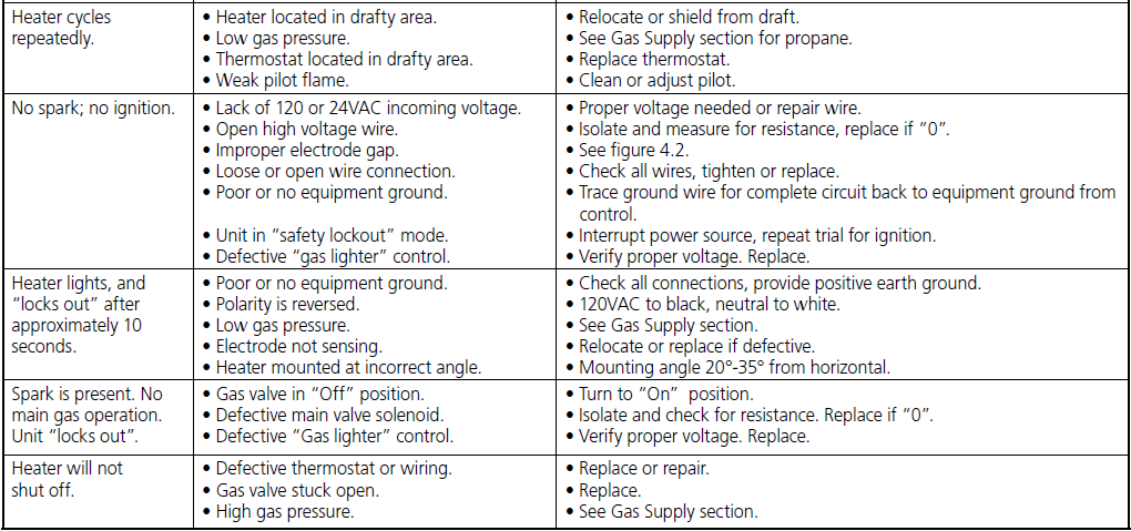 Dayton 3E132E High-Intensity Infrared Heater-19