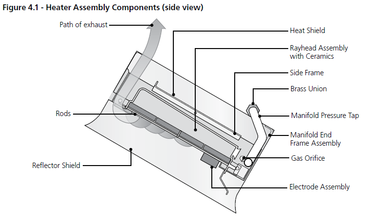 Dayton 3E132E High-Intensity Infrared Heater-20