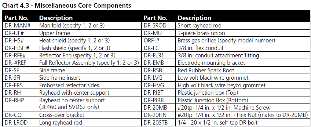 Dayton 3E132E High-Intensity Infrared Heater-23