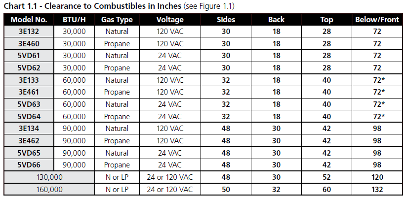 Dayton 3E132E High-Intensity Infrared Heater-25