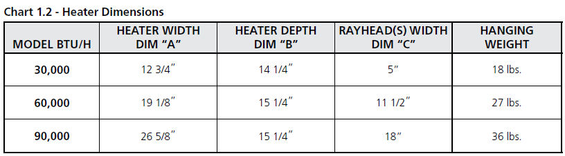 Dayton 3E132E High-Intensity Infrared Heater-3