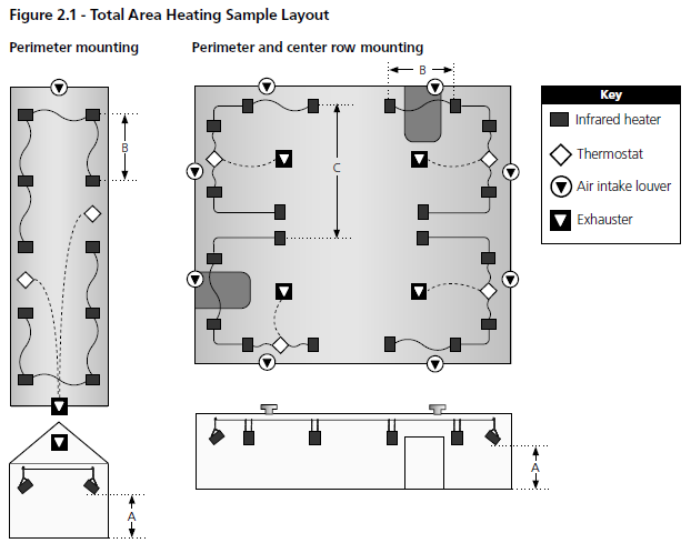 Dayton 3E132E High-Intensity Infrared Heater-4