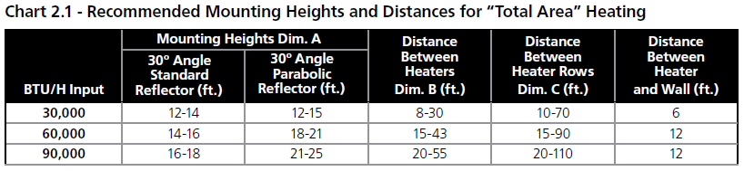 Dayton 3E132E High-Intensity Infrared Heater-5